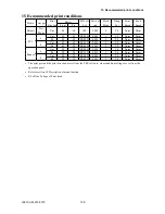 Preview for 116 page of GRAPHTEC SignJet JS310-25ES Service Manual