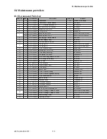 Preview for 122 page of GRAPHTEC SignJet JS310-25ES Service Manual