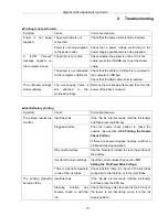 Preview for 78 page of GRAPHTEC SignJet JS310 Series Setup Manual