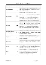 Preview for 35 page of Grason-Stadler gsi 39 User Manual