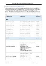 Preview for 83 page of Grason-Stadler GSI NOVUS User Manual