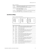 Preview for 71 page of GRASS VALLEY CameraMan CPT-2018 Installation And Operation Manual