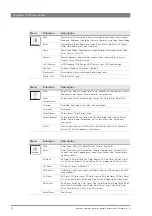 Preview for 52 page of GRASS VALLEY Creative Grading User Manual