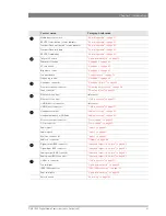 Preview for 21 page of GRASS VALLEY DMC 1000 User Manual