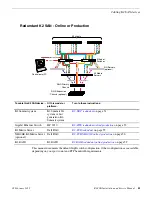 Preview for 49 page of GRASS VALLEY K2 BASECAMP EXPRESS Installation And Service Manual