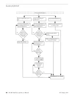 Preview for 248 page of GRASS VALLEY K2 BASECAMP EXPRESS Installation And Service Manual