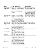 Preview for 275 page of GRASS VALLEY K2 BASECAMP EXPRESS Installation And Service Manual