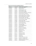 Preview for 381 page of GRASS VALLEY KARRERA Installation & Service Manual