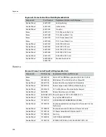 Preview for 382 page of GRASS VALLEY KARRERA Installation & Service Manual