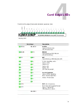 Preview for 23 page of GRASS VALLEY Kudos Pro LC4000 User Manual