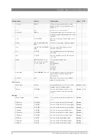 Preview for 82 page of GRASS VALLEY LDK 3000+ User Manual