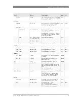 Preview for 85 page of GRASS VALLEY LDK 3000+ User Manual