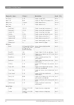 Preview for 98 page of GRASS VALLEY LDK 4000 ELITE - User Manual