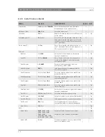 Предварительный просмотр 83 страницы GRASS VALLEY LDK 4000 MKII User Manual