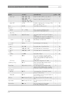 Предварительный просмотр 84 страницы GRASS VALLEY LDK 4000 MKII User Manual