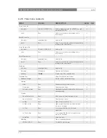 Предварительный просмотр 85 страницы GRASS VALLEY LDK 4000 MKII User Manual