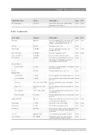 Preview for 80 page of GRASS VALLEY LDK 8300 - User Manual