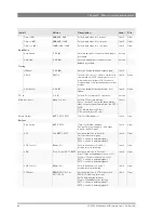 Preview for 88 page of GRASS VALLEY LDK 8300 - User Manual