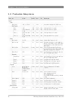 Предварительный просмотр 84 страницы GRASS VALLEY LDX 864K User Manual