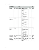 Предварительный просмотр 230 страницы GRASS VALLEY NV8500 Series User Manual