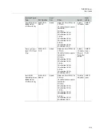 Предварительный просмотр 231 страницы GRASS VALLEY NV8500 Series User Manual