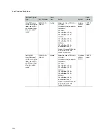 Предварительный просмотр 232 страницы GRASS VALLEY NV8500 Series User Manual