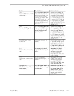 Preview for 53 page of GRASS VALLEY Profile XP PVS1000 Service Manual