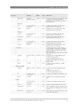 Preview for 69 page of GRASS VALLEY XCU UXF Fiber Series User Manual