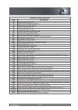 Preview for 63 page of Grasselli NAB M Technical Manual