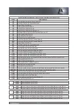 Preview for 75 page of Grasselli NAB M Technical Manual