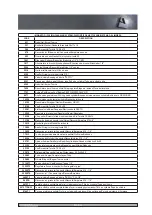 Preview for 85 page of Grasselli NAB M Technical Manual