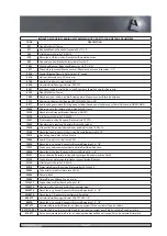 Preview for 87 page of Grasselli NAB M Technical Manual