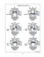 Preview for 19 page of Grasshopper 124V/48 Operator'S Manual