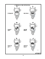 Предварительный просмотр 19 страницы Grasshopper 623T Operator'S Manual & Parts List