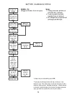 Preview for 13 page of Grasshopper 718D Service Manual