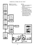 Preview for 32 page of Grasshopper 718D Service Manual