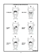 Preview for 18 page of Grasshopper 721D H2 Operator'S Manual & Parts List