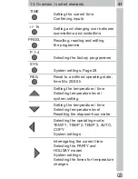 Preview for 80 page of Grasslin famoso 2000 Operating Instructions Manual