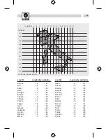 Preview for 50 page of Grasslin Talento 791 plus Operating Manual