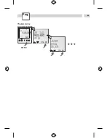 Preview for 86 page of Grasslin Talento 791 plus Operating Manual