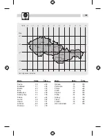 Preview for 102 page of Grasslin Talento 791 plus Operating Manual