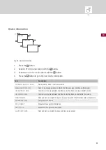 Preview for 92 page of Grasslin talento easy Operating Instructions Manual