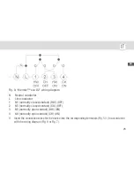 Preview for 25 page of Grasslin thermio eco b1 Operating Manual