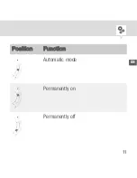 Preview for 11 page of Grasslin thermio eco BI1S Operating Manual