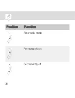 Preview for 38 page of Grasslin thermio eco BI1S Operating Manual