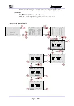 Preview for 91 page of GRAUPNER 6444 Operating Manual