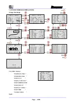 Preview for 109 page of GRAUPNER 6444 Operating Manual