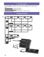 Preview for 28 page of GRAUPNER 6464 Operating Manual