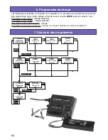 Preview for 50 page of GRAUPNER 6464 Operating Manual