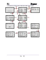 Предварительный просмотр 32 страницы GRAUPNER 6478 Operating Manual